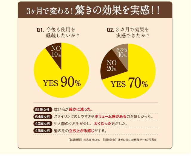 薬用和漢 育毛トータルセット